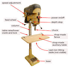 An upright drilling machine partsare: